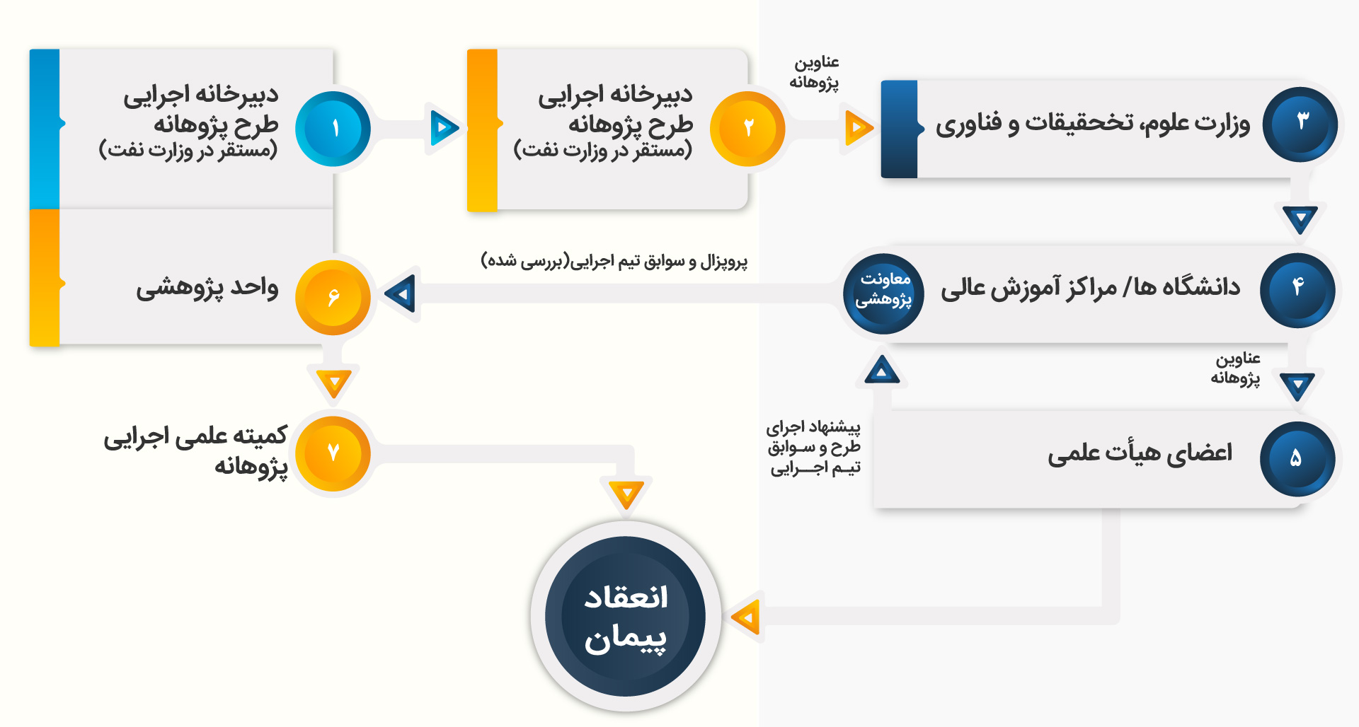 فعالیت ها پژوهش و فناوری 